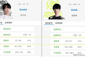 包含Ning连续五场比赛得分超过晋级下一阶段，巴黎圣日耳曼不断突破！热度持续攀升的词条-爱游戏App